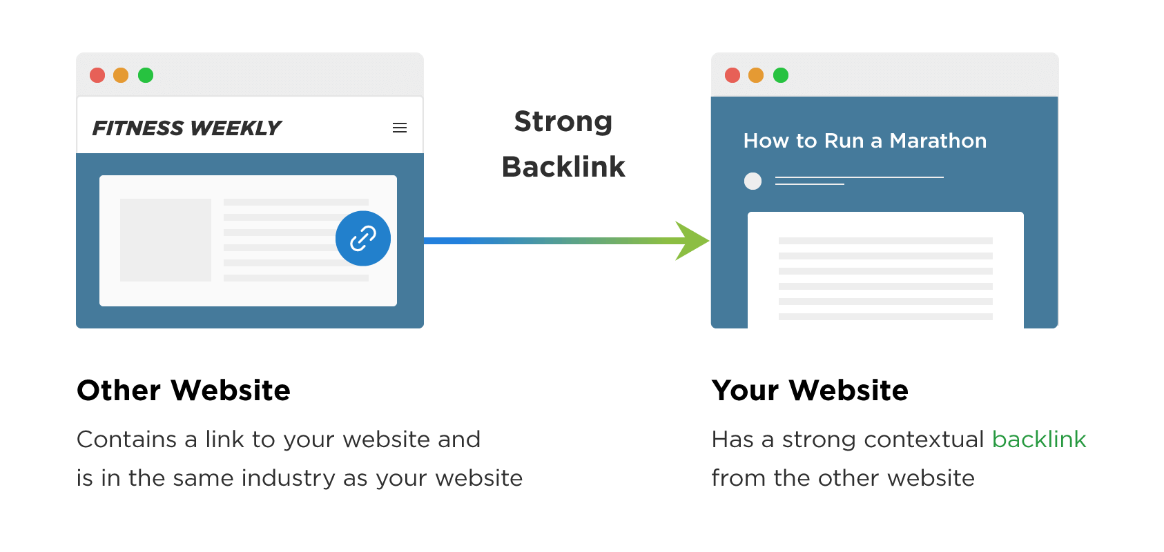 how to promote my business on Google