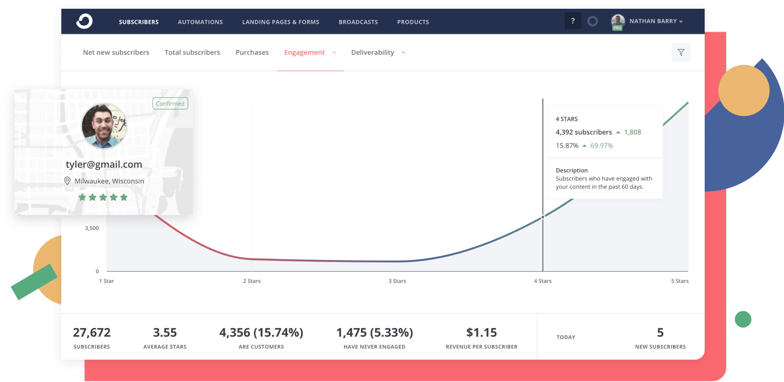 ConvertKit Open Rate Tracking Feature Screenshot