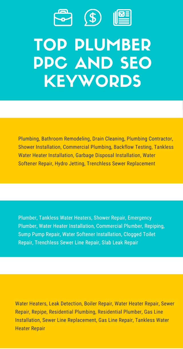 plumber marketing keywords