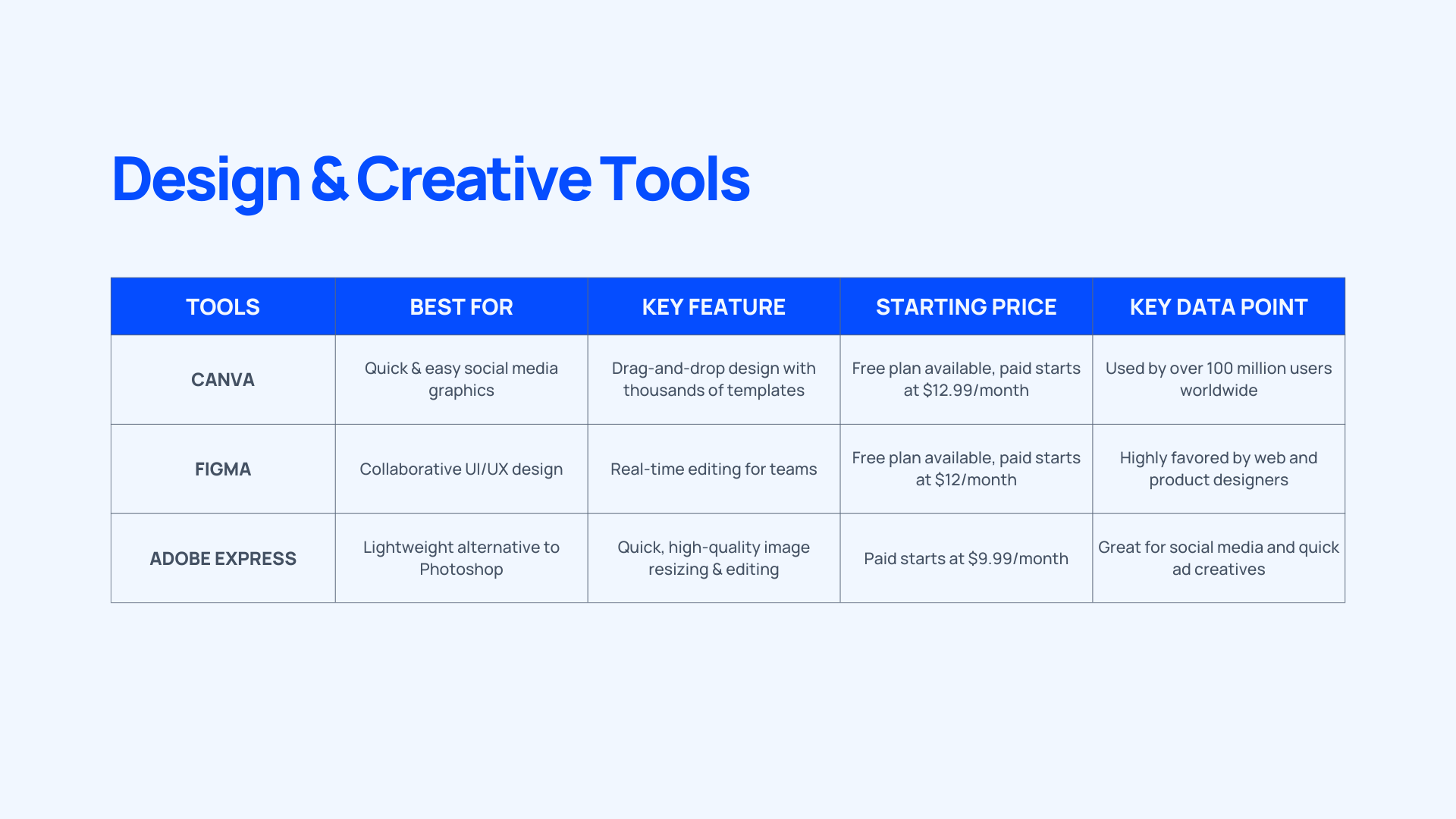 The Best Marketing Automation Tools