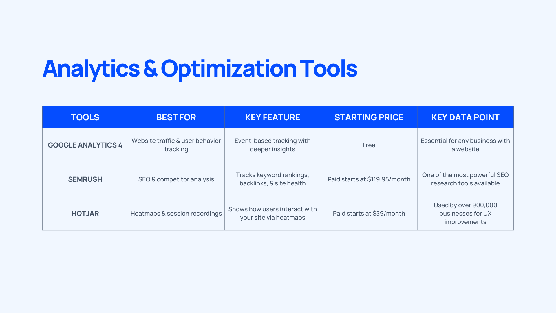 The Best Marketing Automation Tools
